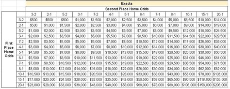 exacta payout chart|Iba pa.